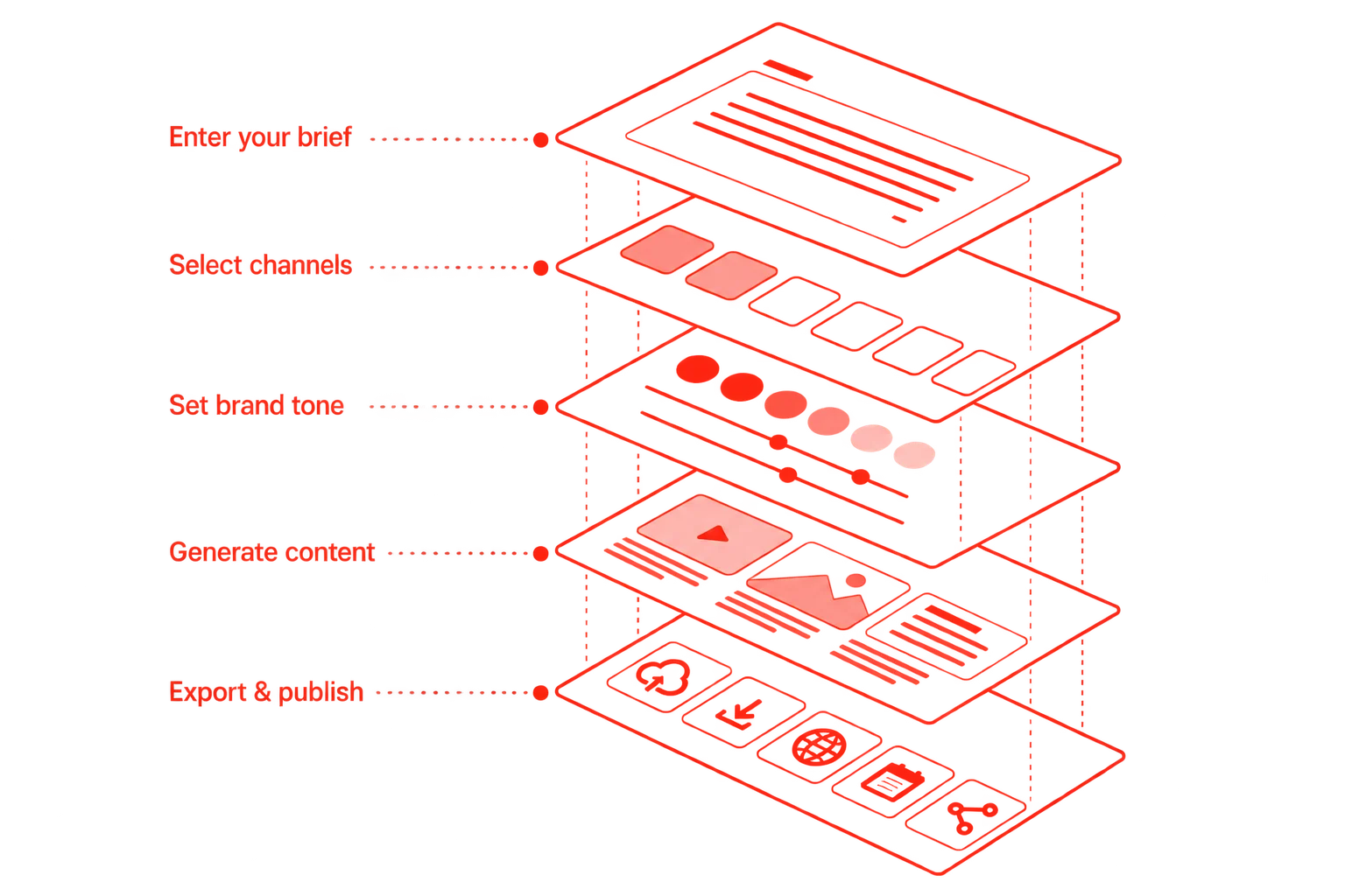 VideoSynq AI learning video creation workflow